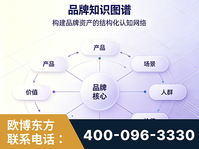 淮安-品牌知识图谱