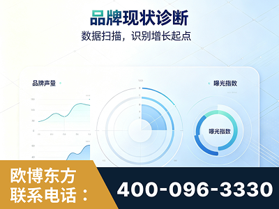 淮安-品牌现状诊断